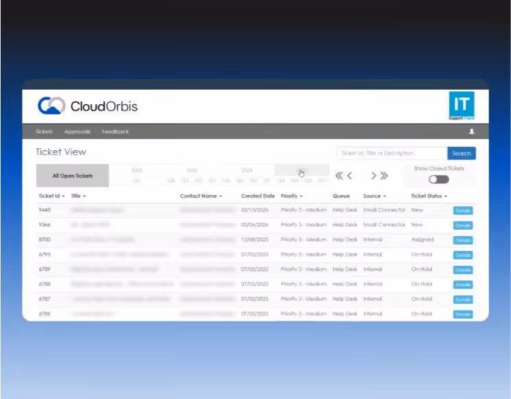 CloudOrbis ticket management interface showing a list of open tickets with columns for ticket ID, title, contact name, created date, priority, queue, source, and ticket status.